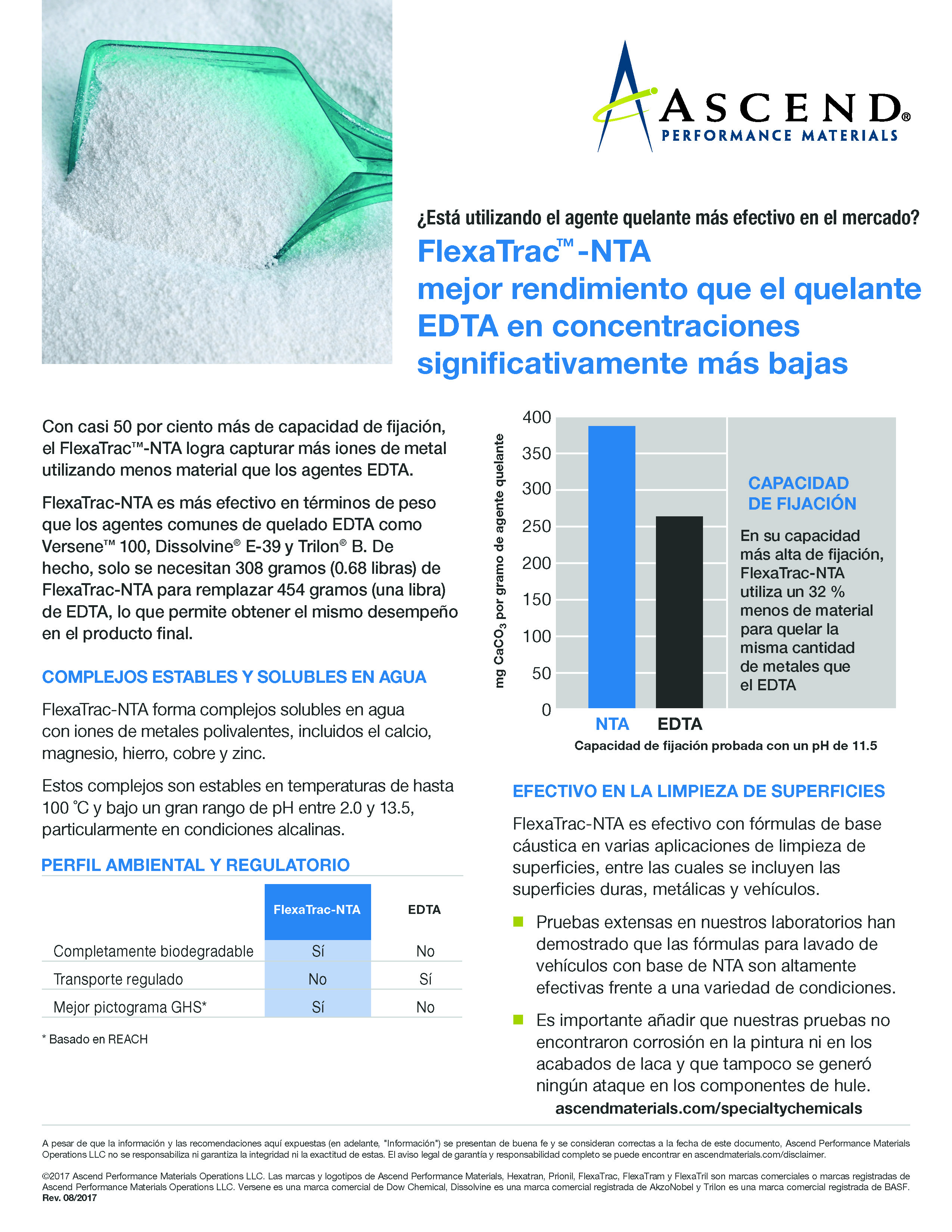FlexaTrac®-NTA 与 EDTA