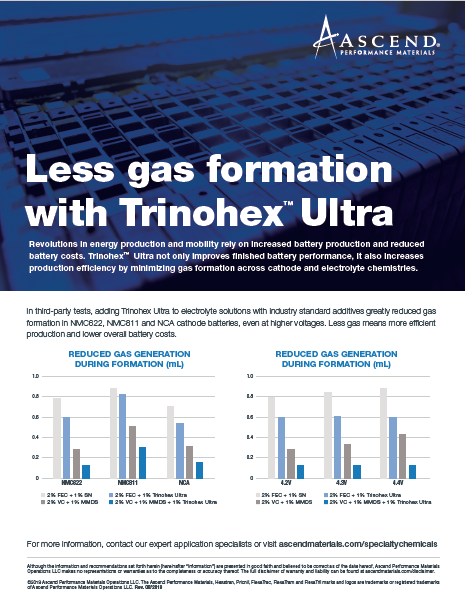 Less gas formation with Trinohex Ultra