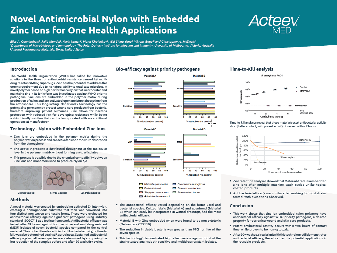 Novel Antimicrobial Nylon with Embedded